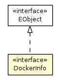 Package class diagram package DockerInfo