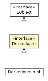 Package class diagram package DockerIpam