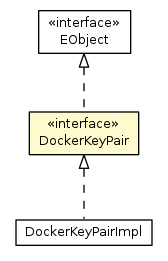 Package class diagram package DockerKeyPair