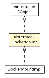 Package class diagram package DockerMount