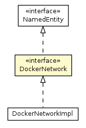 Package class diagram package DockerNetwork