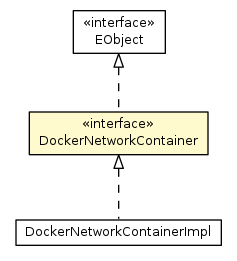 Package class diagram package DockerNetworkContainer