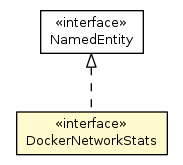 Package class diagram package DockerNetworkStats