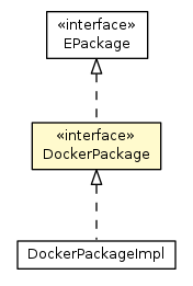 Package class diagram package DockerPackage