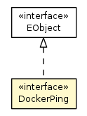 Package class diagram package DockerPing