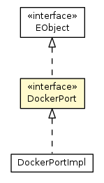 Package class diagram package DockerPort