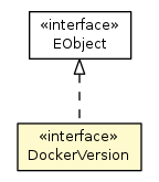 Package class diagram package DockerVersion