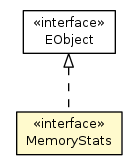 Package class diagram package MemoryStats