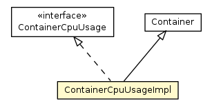 Package class diagram package ContainerCpuUsageImpl