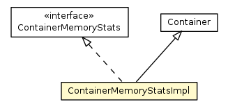 Package class diagram package ContainerMemoryStatsImpl