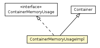 Package class diagram package ContainerMemoryUsageImpl