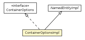 Package class diagram package ContainerOptionsImpl