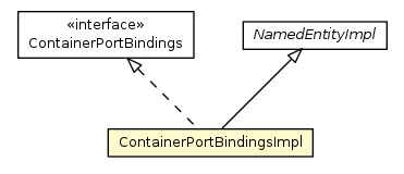 Package class diagram package ContainerPortBindingsImpl