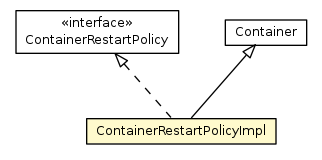 Package class diagram package ContainerRestartPolicyImpl