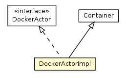 Package class diagram package DockerActorImpl