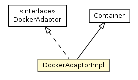 Package class diagram package DockerAdaptorImpl