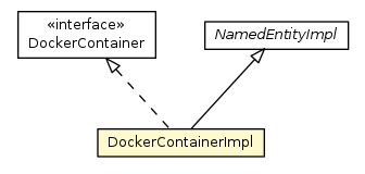 Package class diagram package DockerContainerImpl