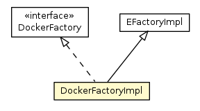 Package class diagram package DockerFactoryImpl