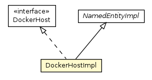 Package class diagram package DockerHostImpl
