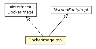 Package class diagram package DockerImageImpl