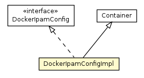 Package class diagram package DockerIpamConfigImpl