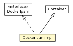 Package class diagram package DockerIpamImpl