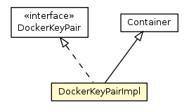 Package class diagram package DockerKeyPairImpl