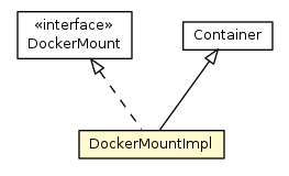Package class diagram package DockerMountImpl