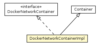 Package class diagram package DockerNetworkContainerImpl