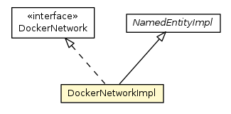 Package class diagram package DockerNetworkImpl