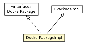 Package class diagram package DockerPackageImpl