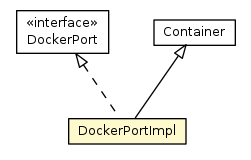 Package class diagram package DockerPortImpl