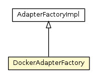 Package class diagram package DockerAdapterFactory