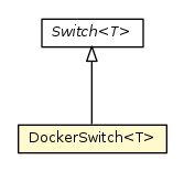 Package class diagram package DockerSwitch