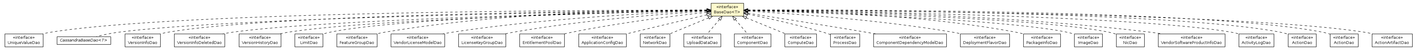 Package class diagram package BaseDao
