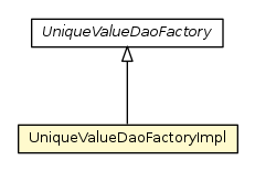 Package class diagram package UniqueValueDaoFactoryImpl