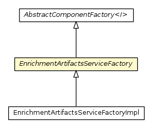 Package class diagram package EnrichmentArtifactsServiceFactory