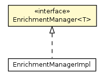 Package class diagram package EnrichmentManager