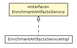 Package class diagram package EnrichmentArtifactsService