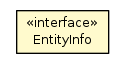 Package class diagram package EntityInfo