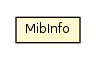 Package class diagram package MibInfo