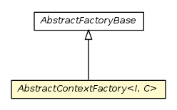 Package class diagram package AbstractContextFactory