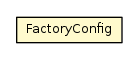 Package class diagram package FactoryConfig