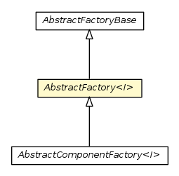 Package class diagram package AbstractFactory