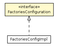 Package class diagram package FactoriesConfiguration