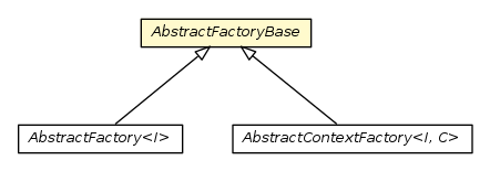 Package class diagram package AbstractFactoryBase