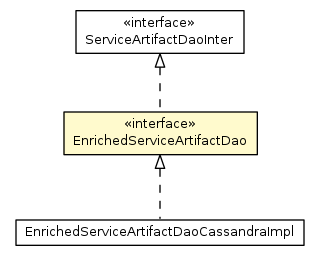 Package class diagram package EnrichedServiceArtifactDao