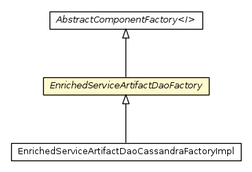 Package class diagram package EnrichedServiceArtifactDaoFactory