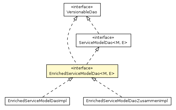 Package class diagram package EnrichedServiceModelDao