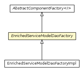 Package class diagram package EnrichedServiceModelDaoFactory